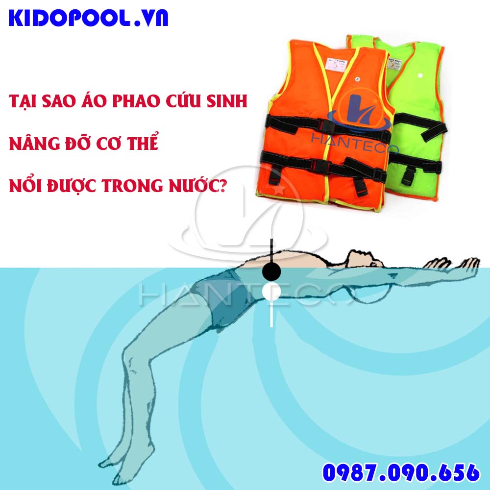 Tại sao áo phao cứu sinh nâng đỡ được cơ thể nặng nổi dưới nước?